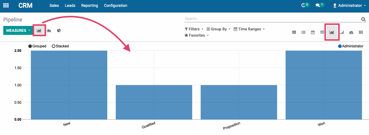 Odoo CMS - a big picture