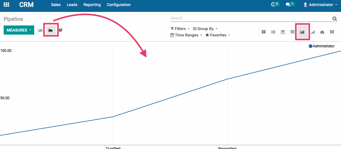 Odoo CMS - a big picture