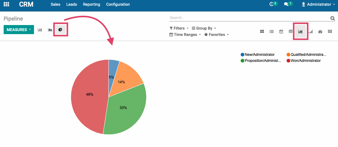 Odoo CMS - a big picture