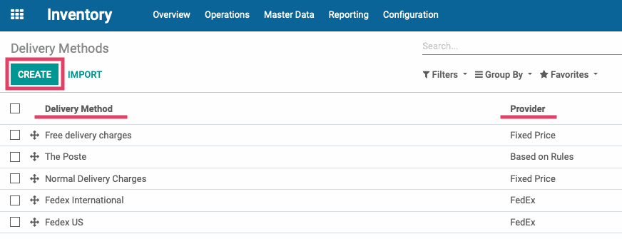 Odoo CMS - a big picture
