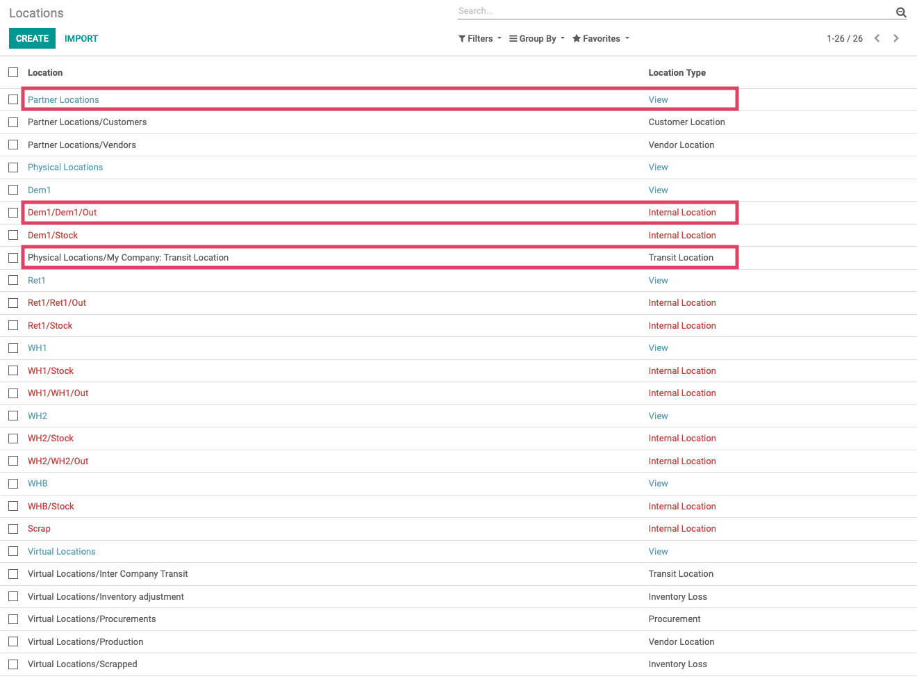 Odoo CMS - a big picture