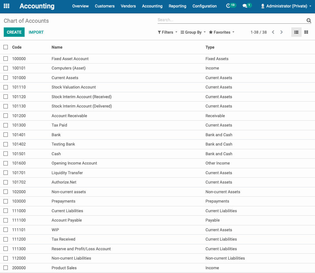 The Chart Of Accounts Is