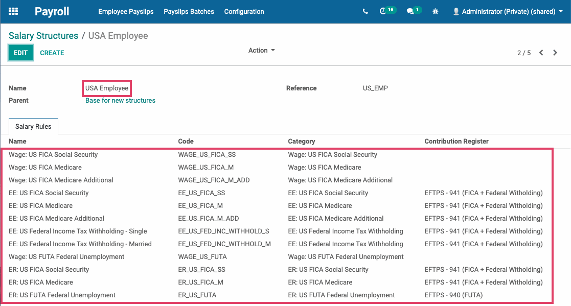 Odoo CMS - a big picture