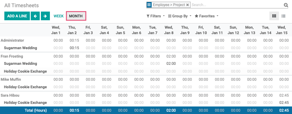 Odoo CMS - a big picture