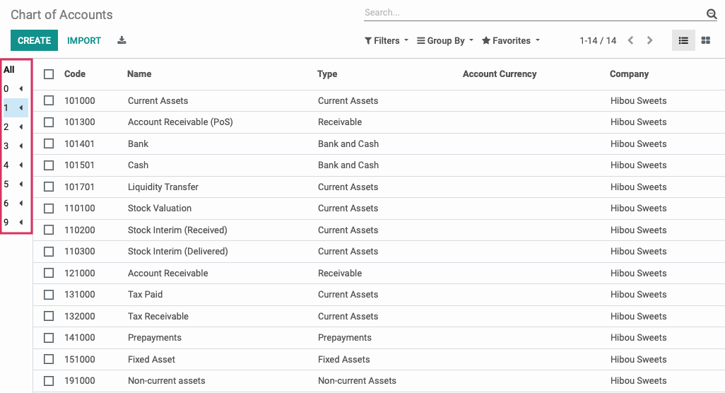 Odoo CMS - a big picture