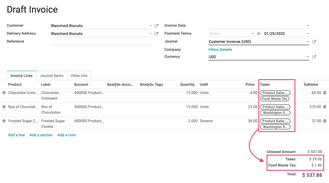 Odoo CMS - a big picture