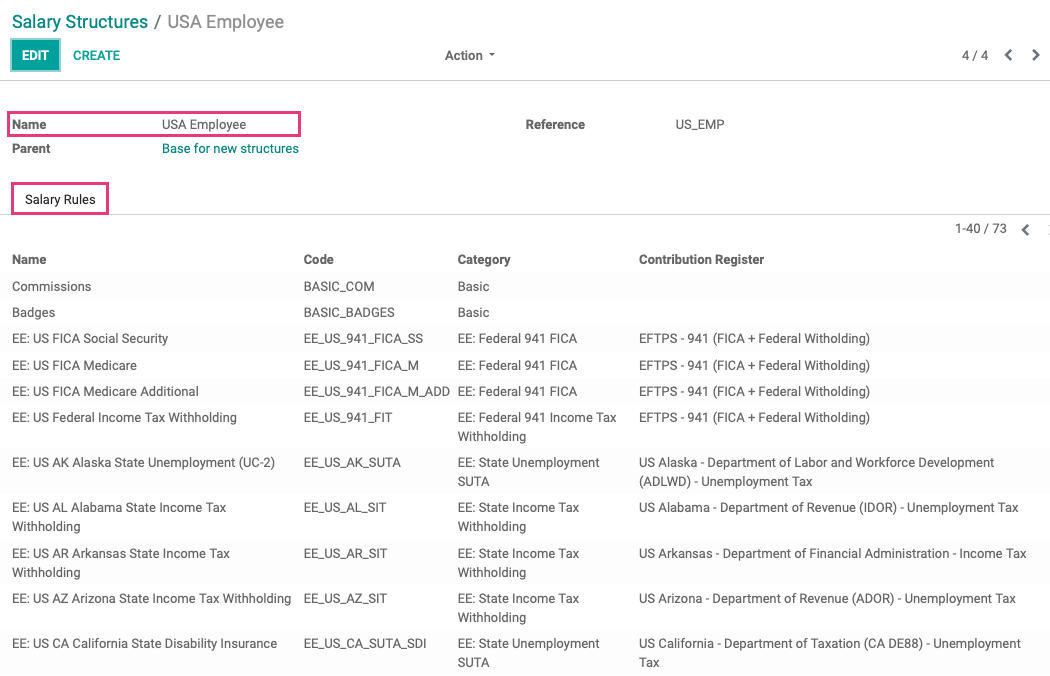 Odoo CMS - a big picture