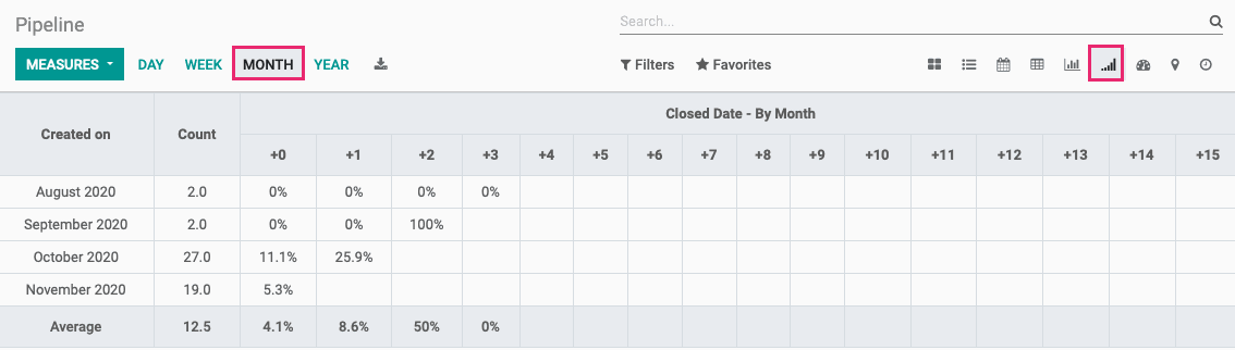 Odoo CMS - a big picture