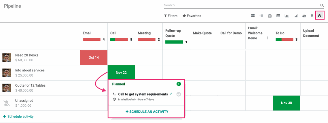 Odoo CMS - a big picture