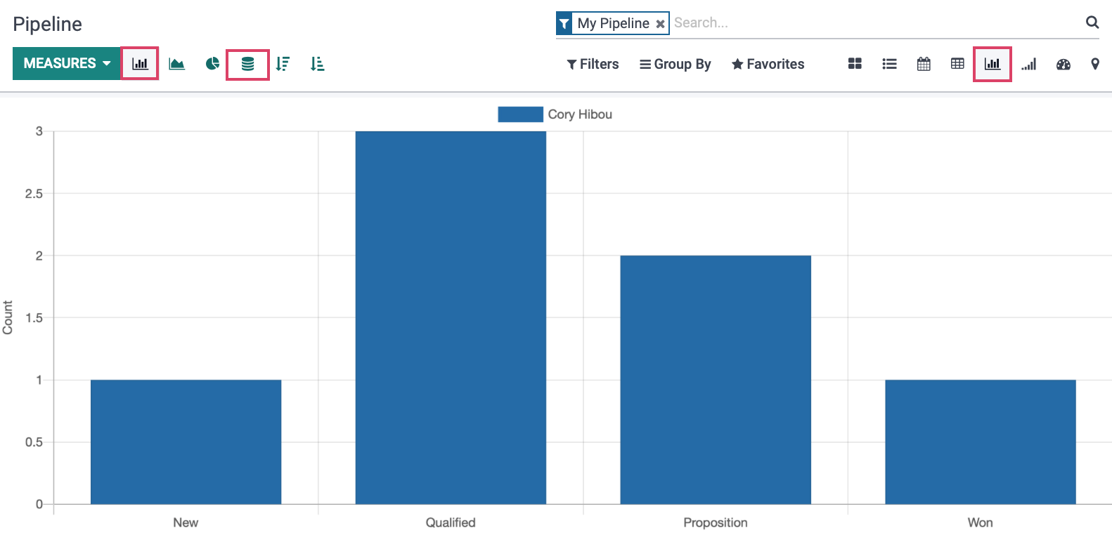 Odoo CMS - a big picture