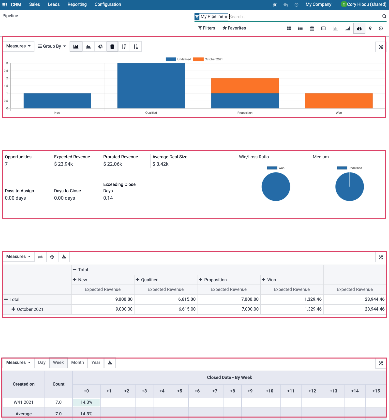 Odoo CMS - a big picture