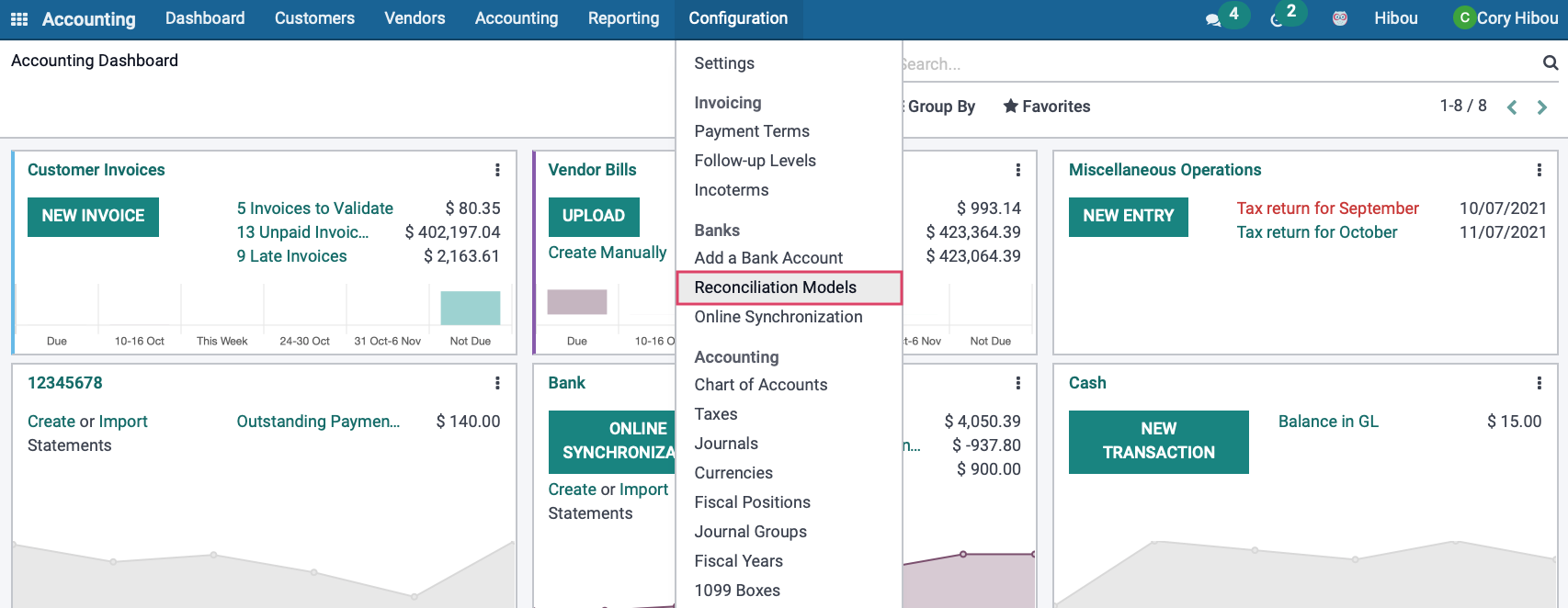 Odoo CMS - a big picture