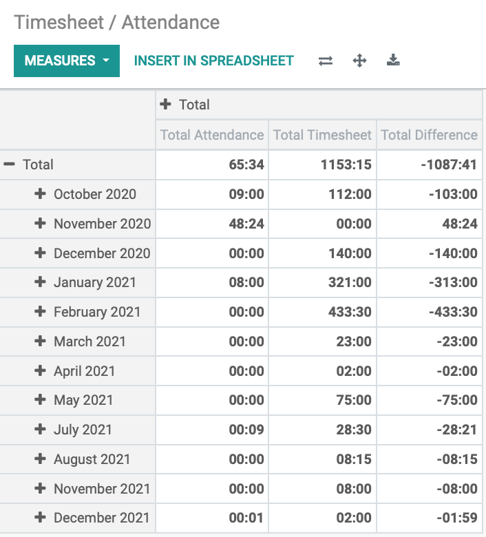 Odoo image and text block