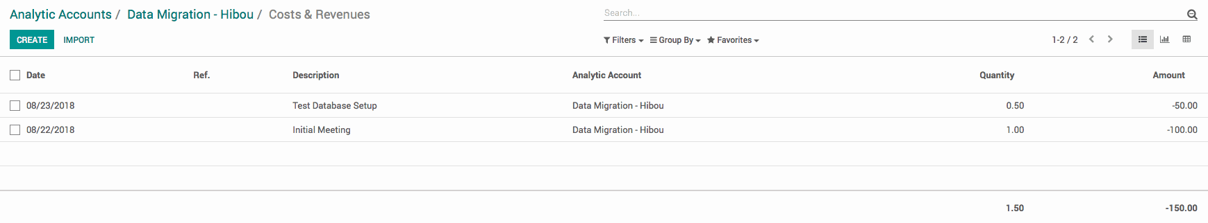 Odoo CMS - a big picture